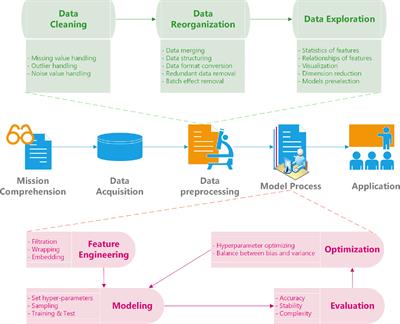 Application of Data Science in Circulating Tumor DNA Detection: A Promising Avenue Towards Liquid Biopsy